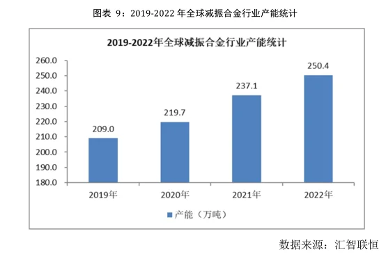 减振合金行业市场研究与发展前景预测报告