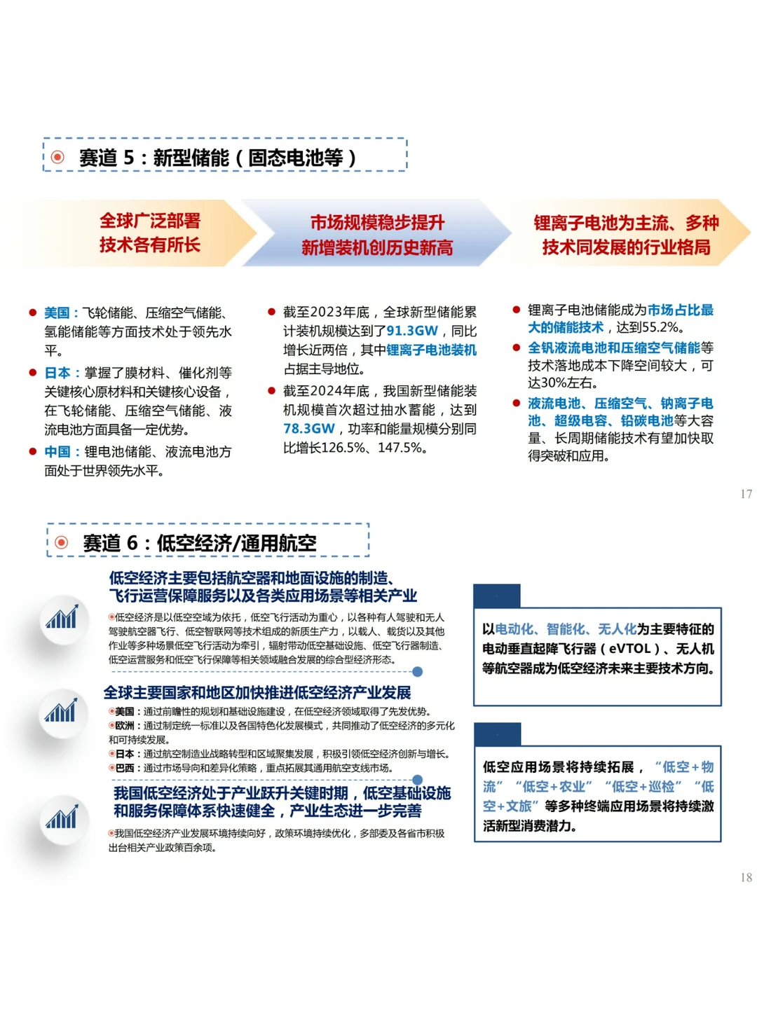 未来产业新赛道研究报告