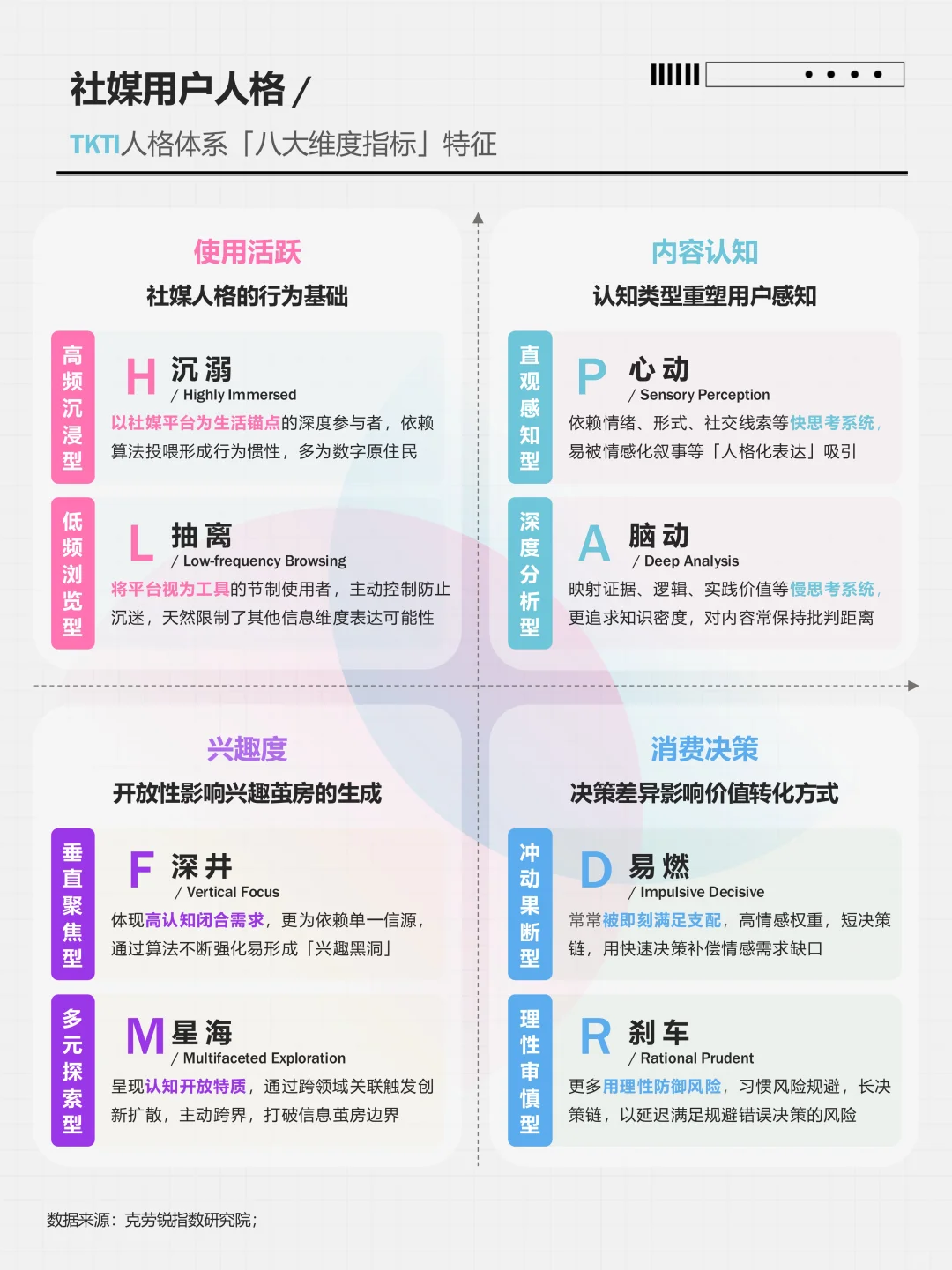 中国社媒用户人格类型全景洞察报告