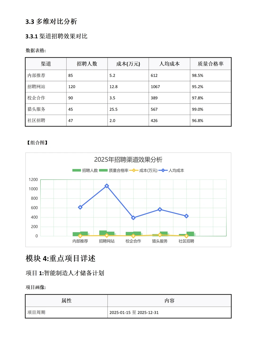 给HR推荐一个写年终总结的神器