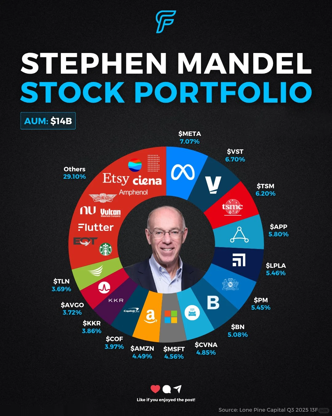 25Q3投资风向标，知名大佬们新进哪些好货？