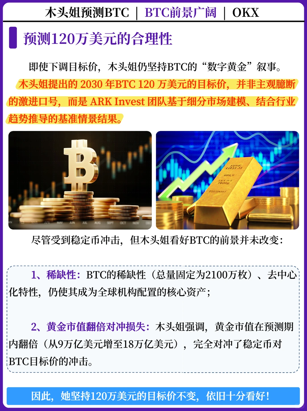木头姐:BTC2030年看120万美元