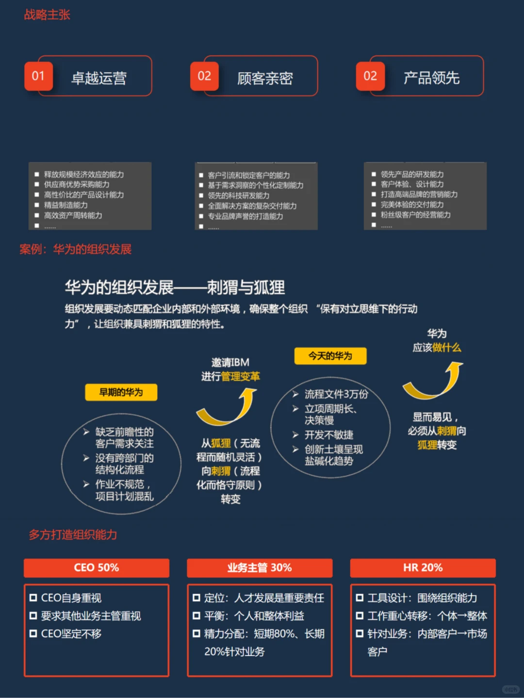 ?21世纪公司组织进化秘籍?HR必看！