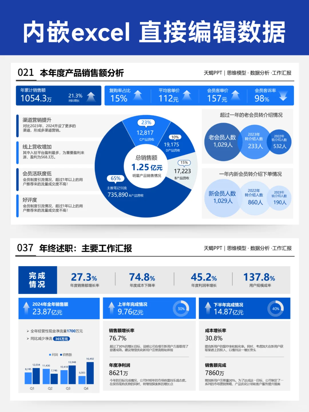领导说：你的年终汇报数据可视化做的很高级