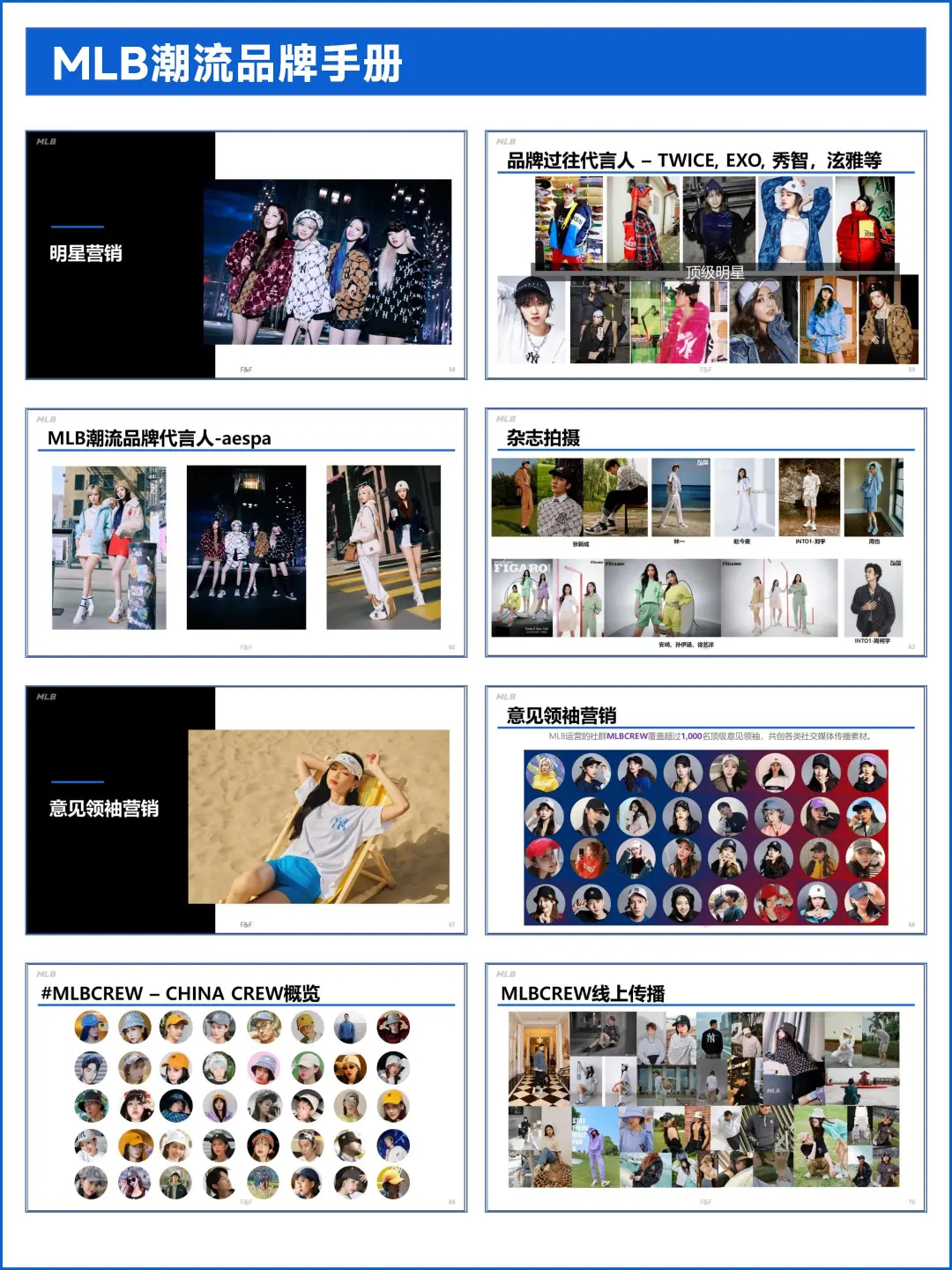 MLB潮流服装品牌调研