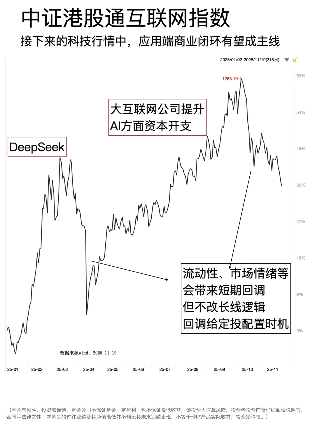 科技股的下半场,什么样?