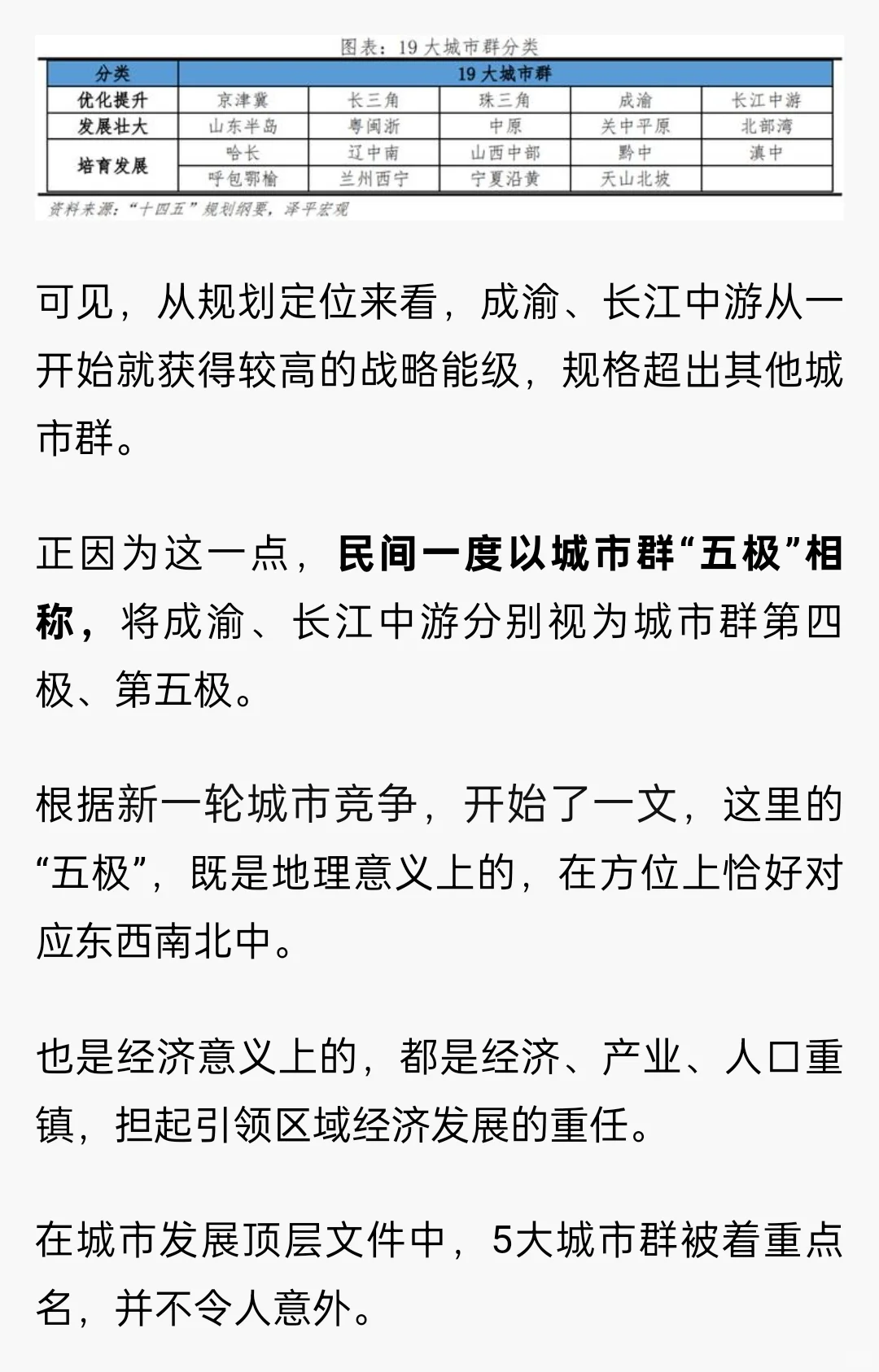 中国最重要的五大城市群，定了