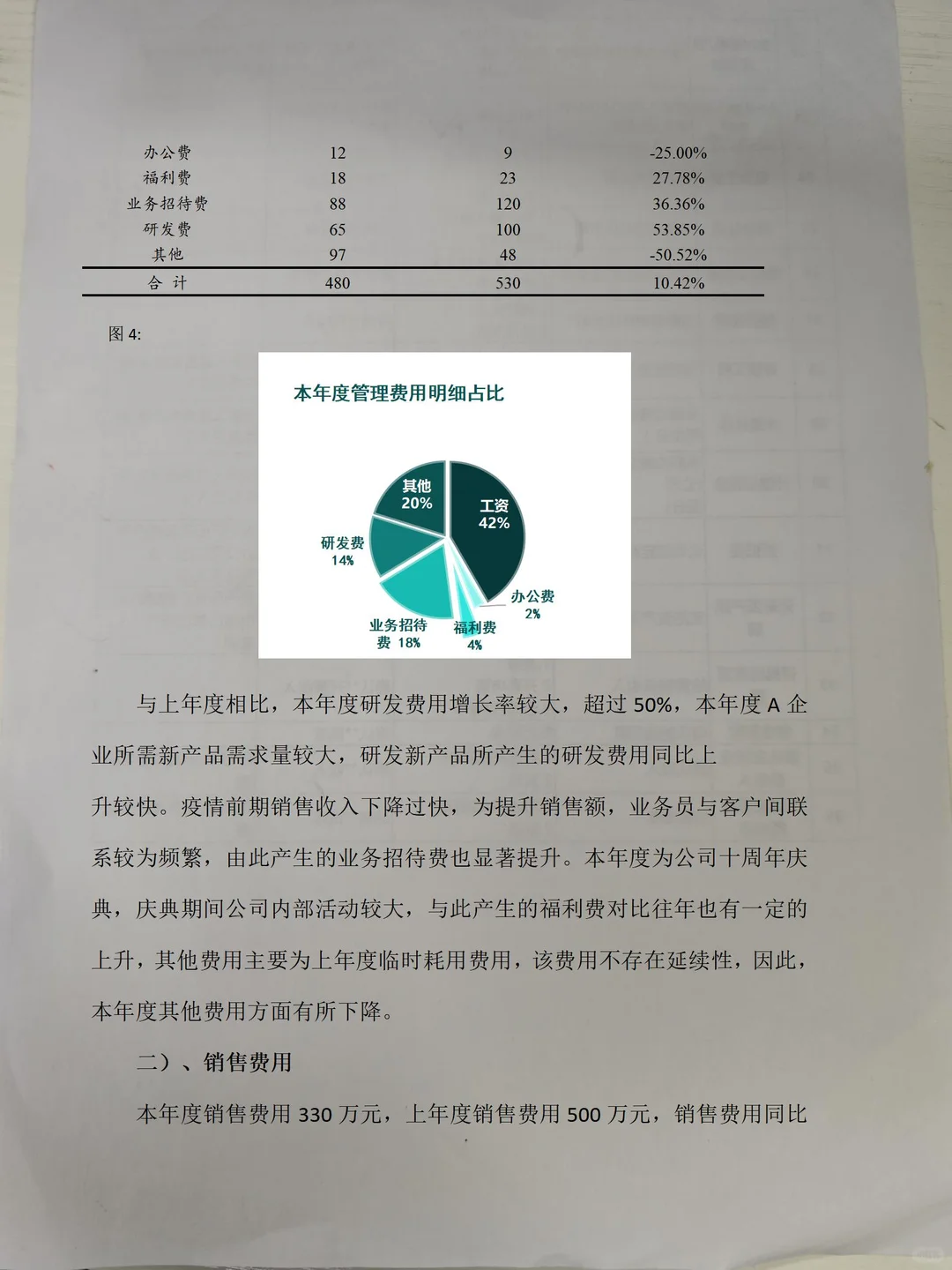 这是我见过，整理最全面的年度财务分析！