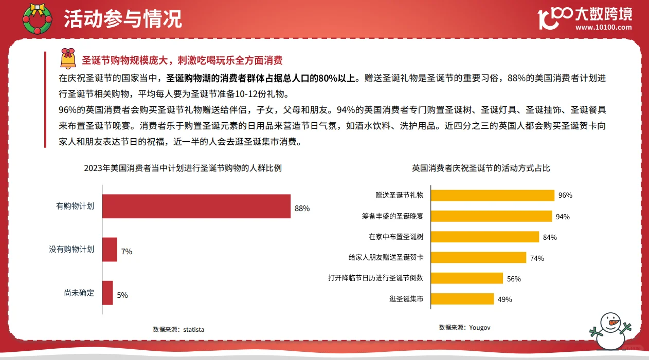 ?2024圣诞营销必备攻略?