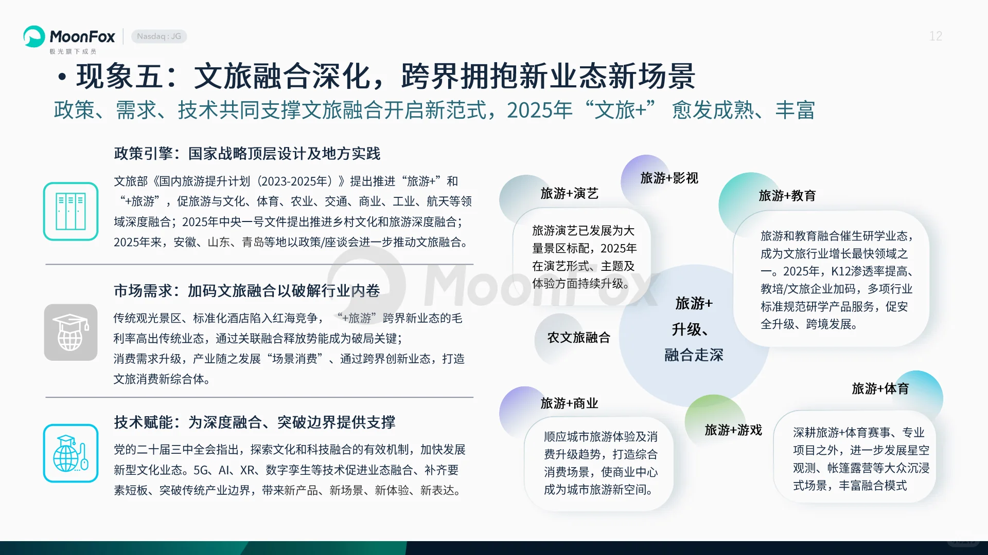 ✨《2025旅游报告》揭秘新旅游趋势!