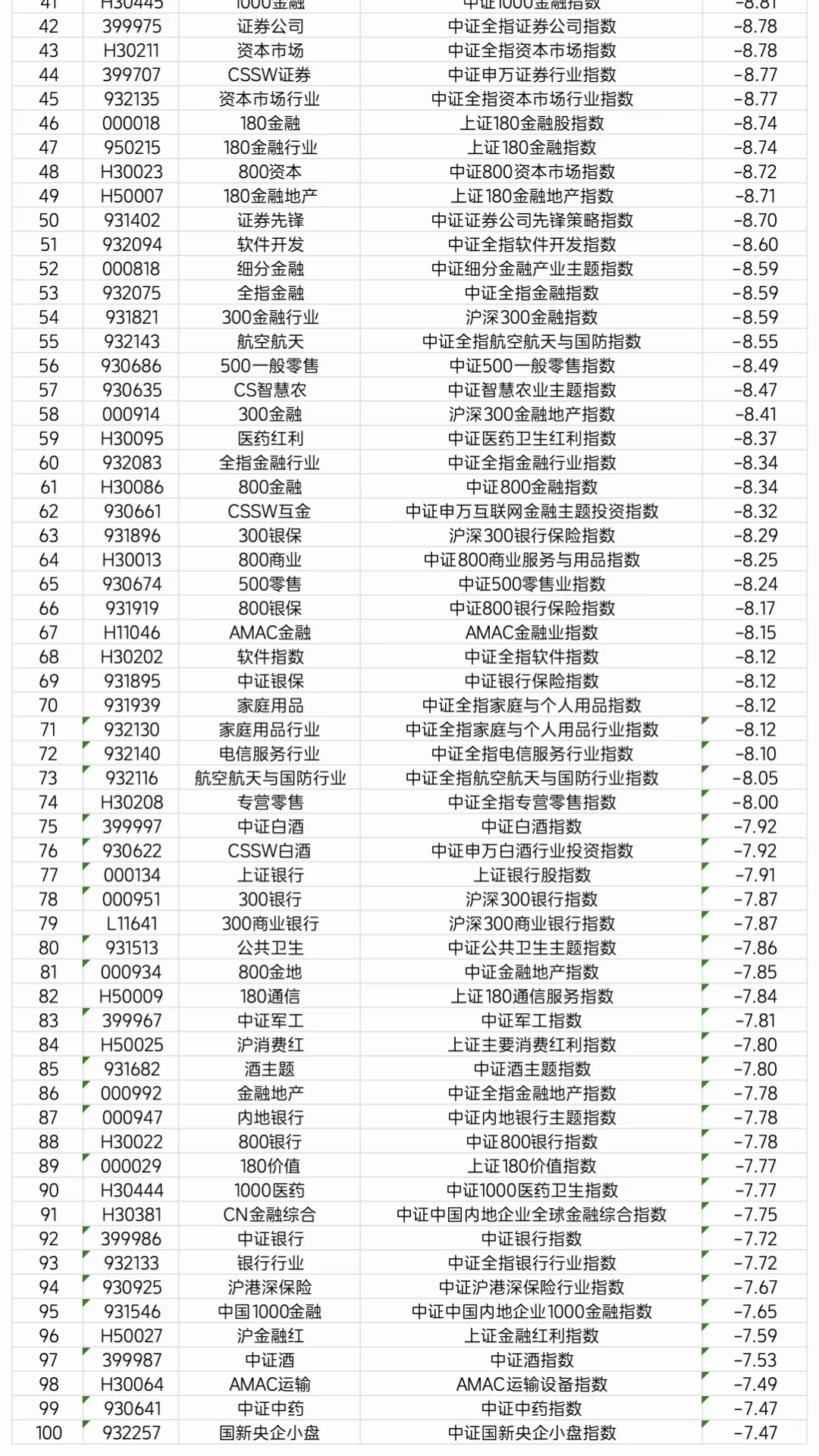 近一个月复盘进行中