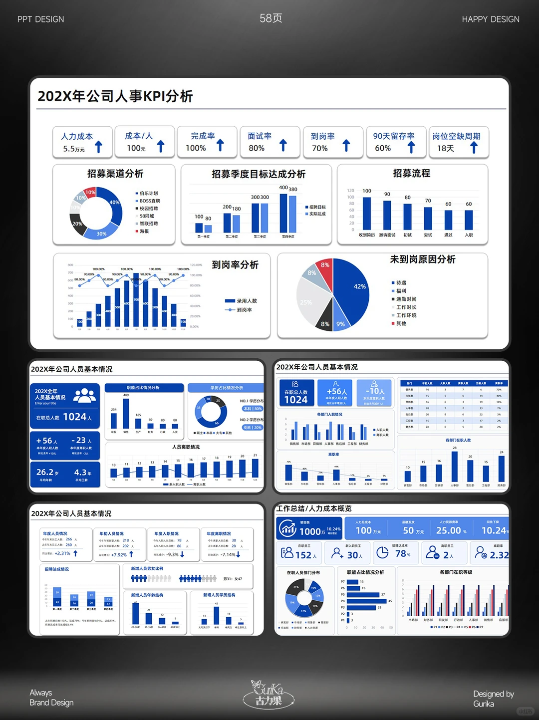 在职HR亲测！58页年终数据汇报PPT省超多事