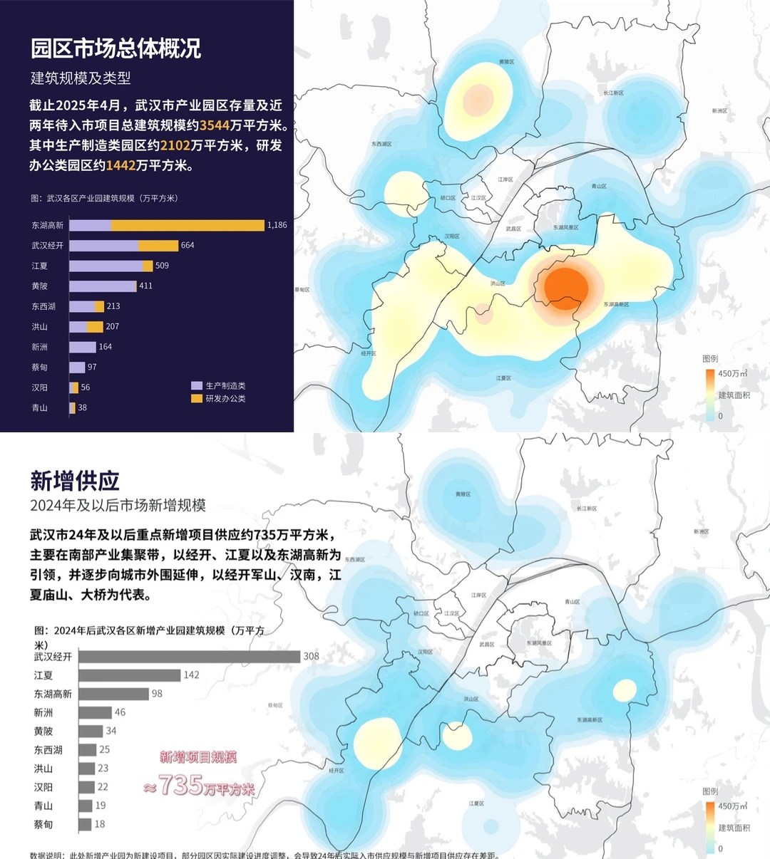 2025武汉产业园市场白皮书\武汉园区报告