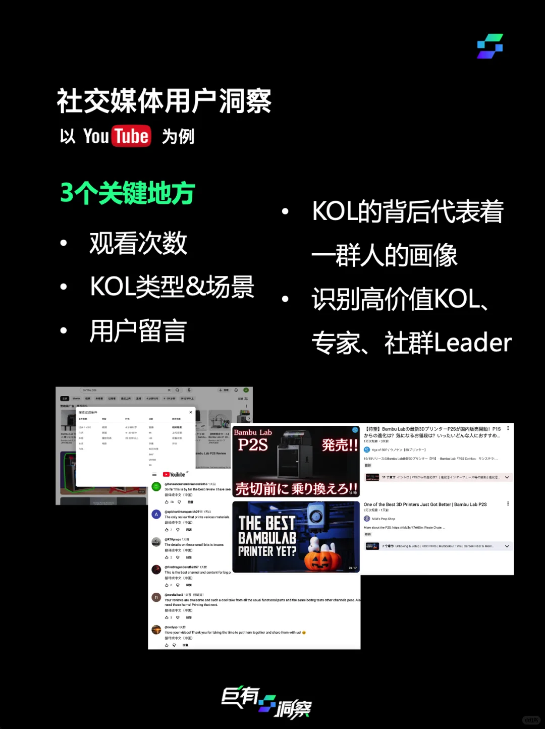 感谢品牌方舟邀请,分享如何用户洞察(上篇)