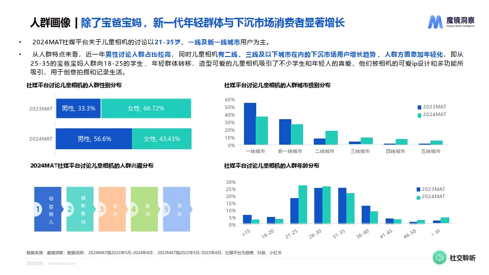 2024年儿童照相机市场趋势洞察报告