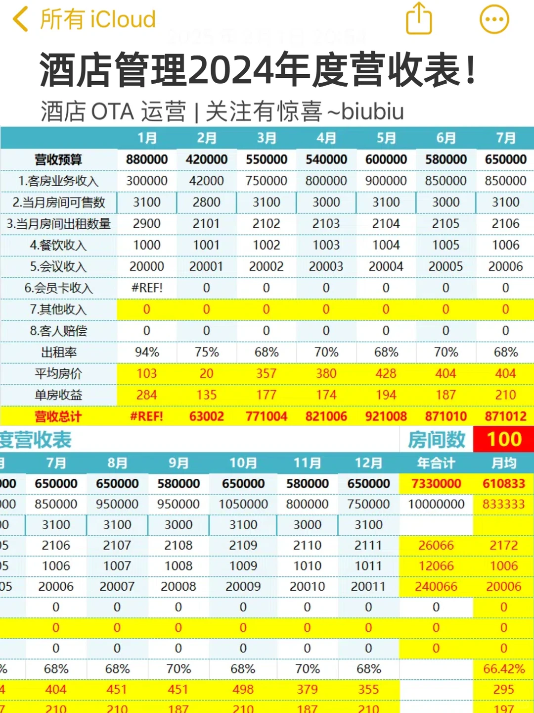 酒店ota管理年度营收表
