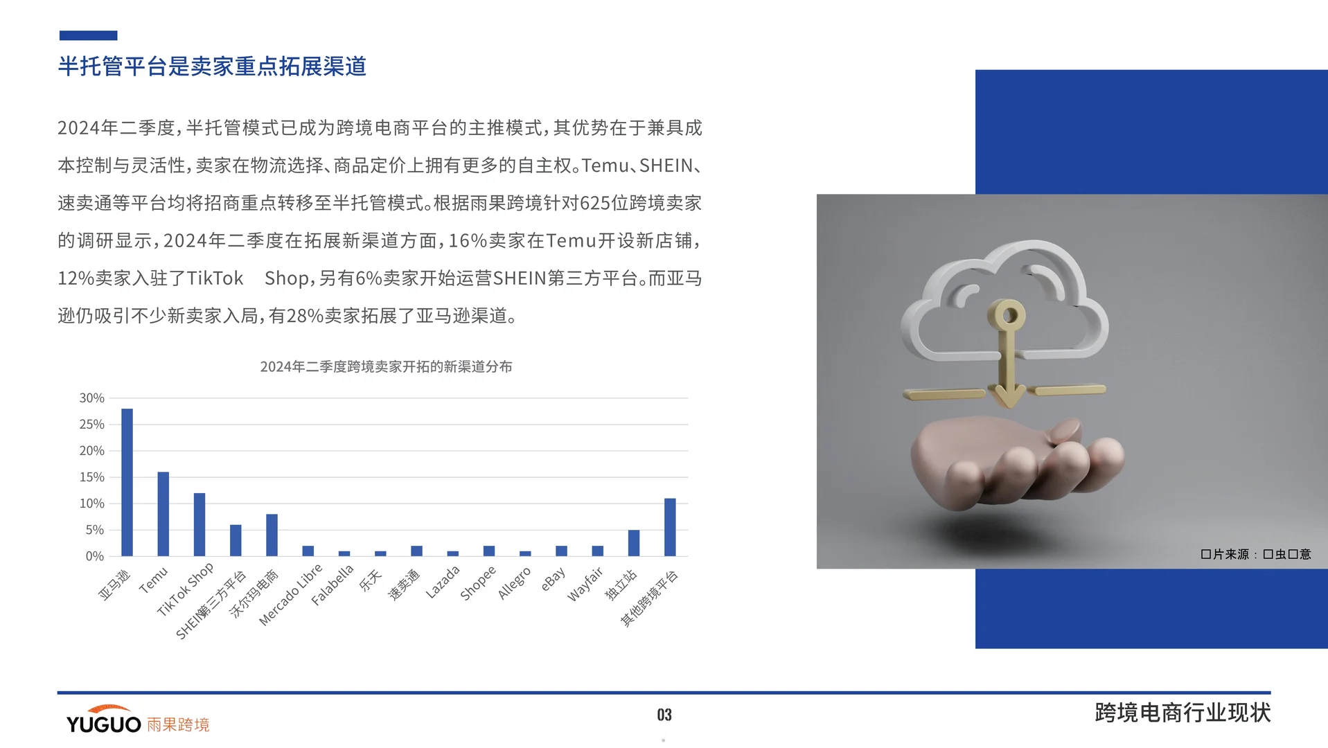 跨境电商行业报告