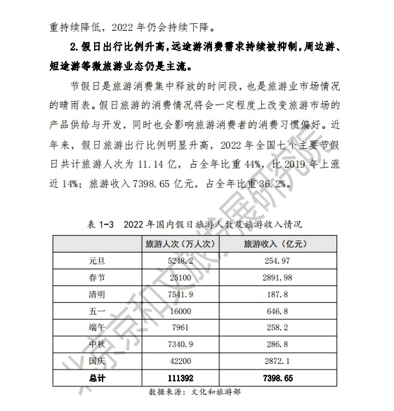 一文读懂中国文化产业和旅游业年度盘点报告