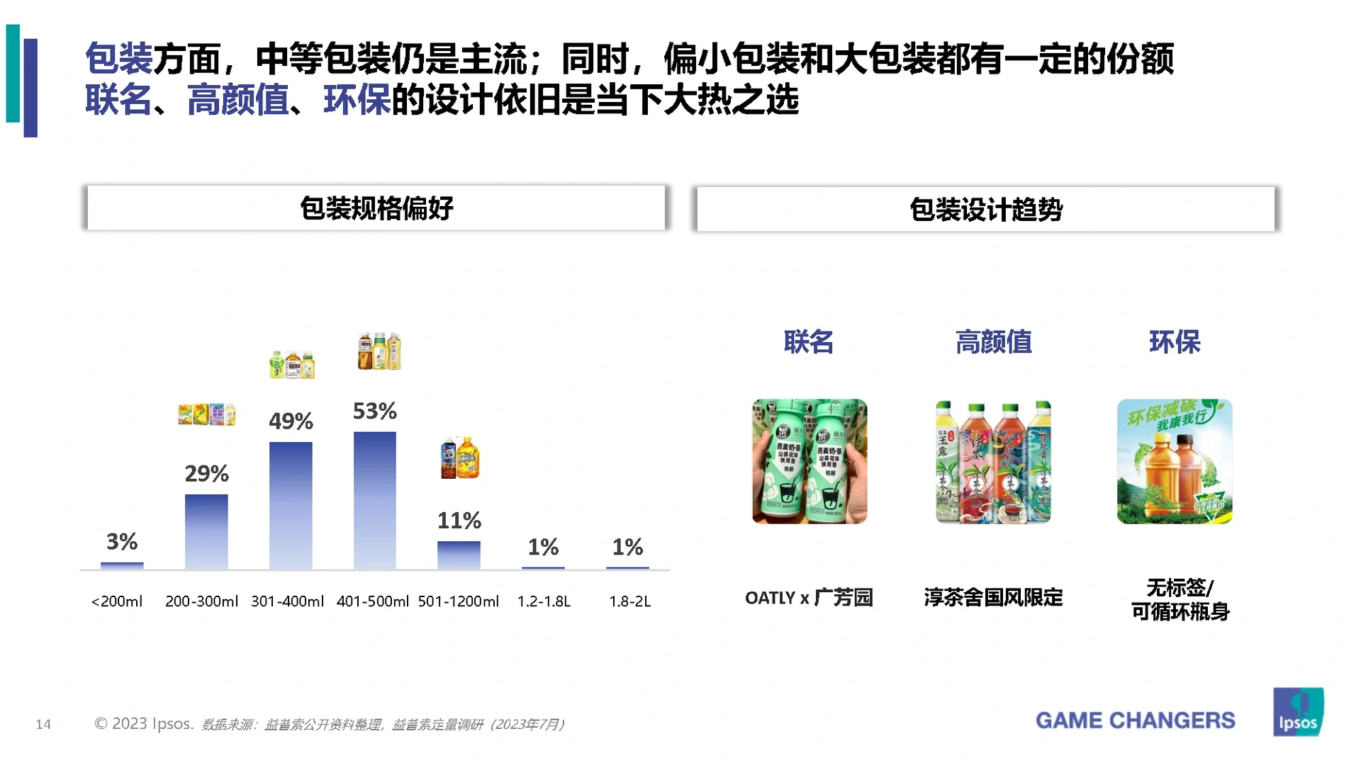32页报告|2023年包装即饮茶和植物饮料的市场