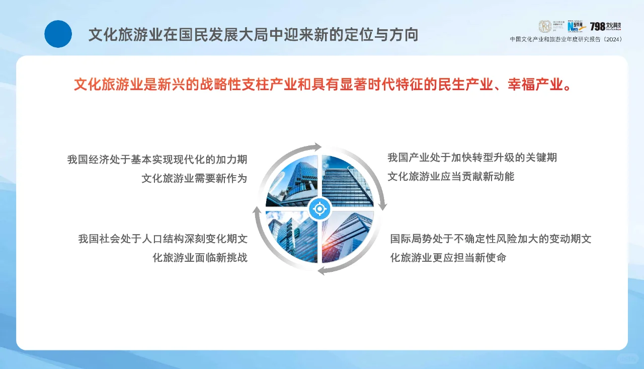 文旅-中国文化产业和旅游业年度研究报告