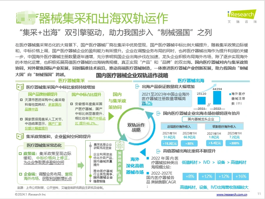 30页报告丨揭示2024大健康行业发展与新机遇