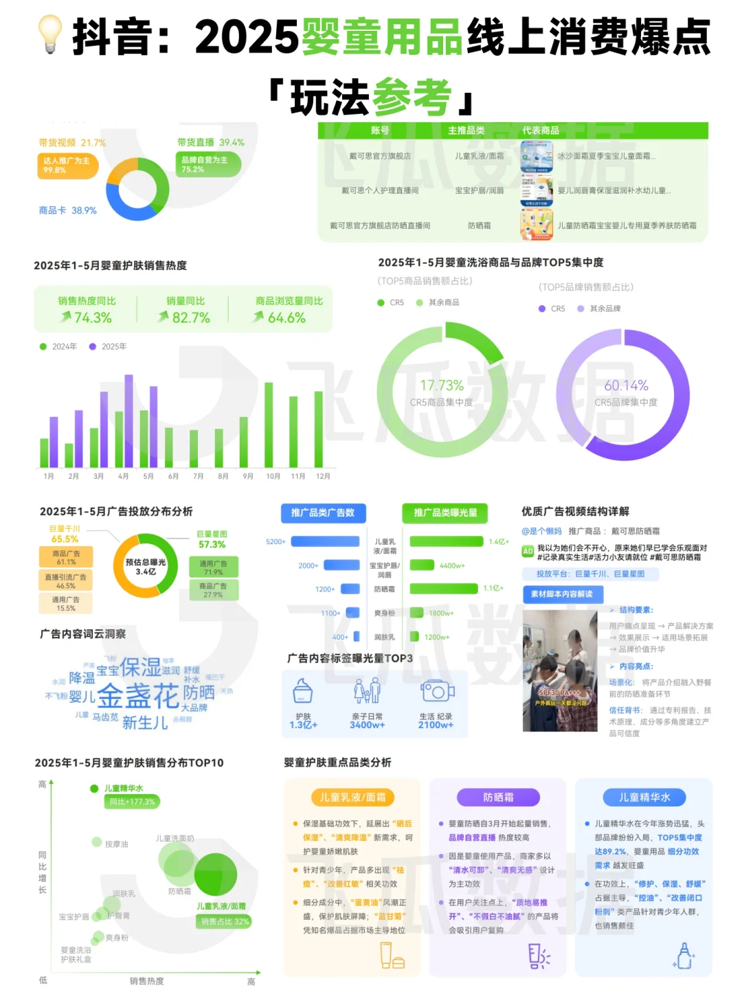 ?2025年婴童用品线上消费市场洞察