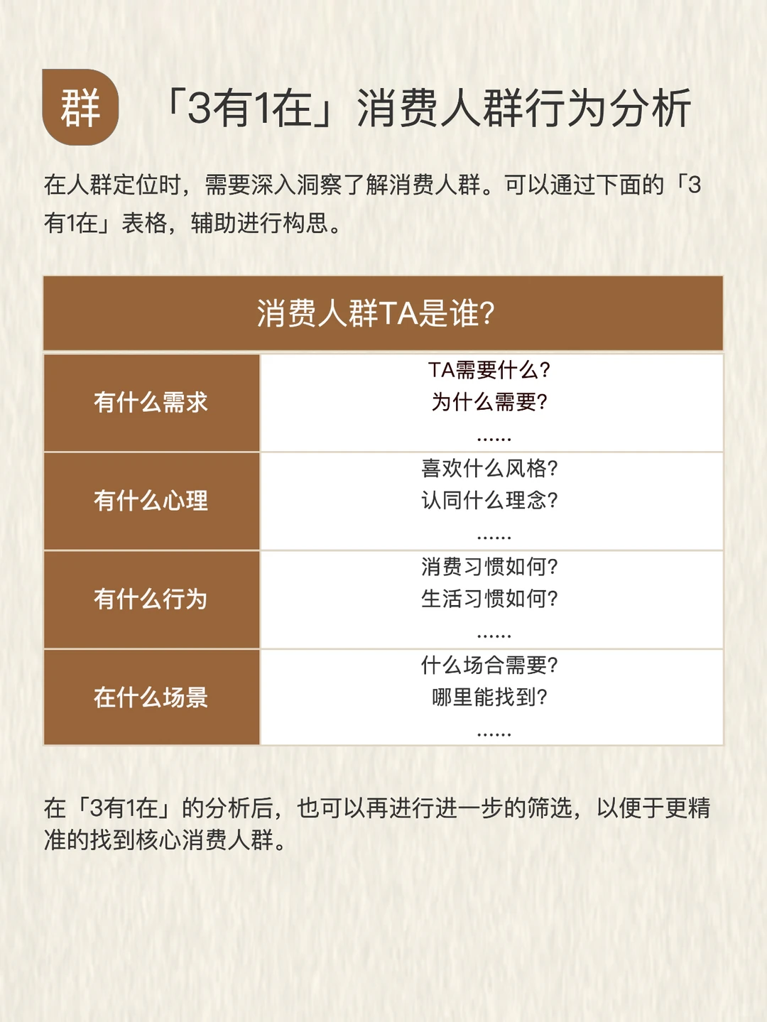 消费人群的?行为分析