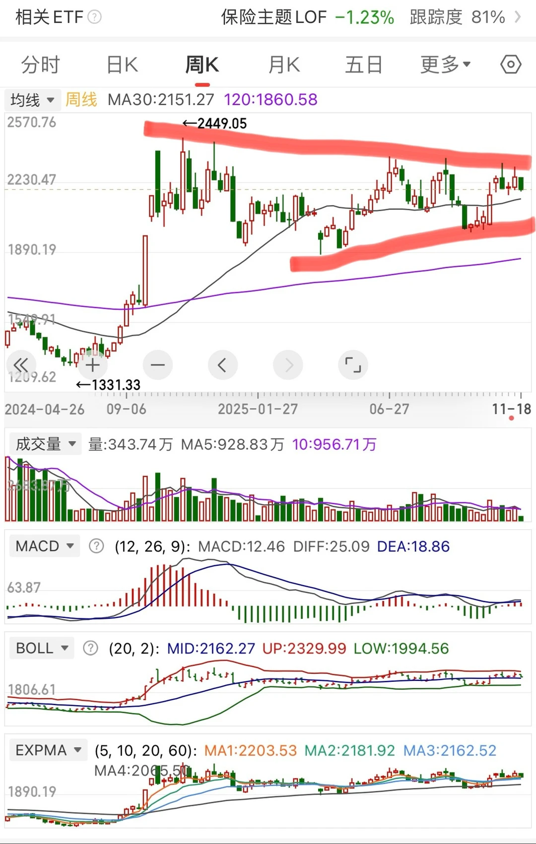 不定期日复盘?保险和白电行业：