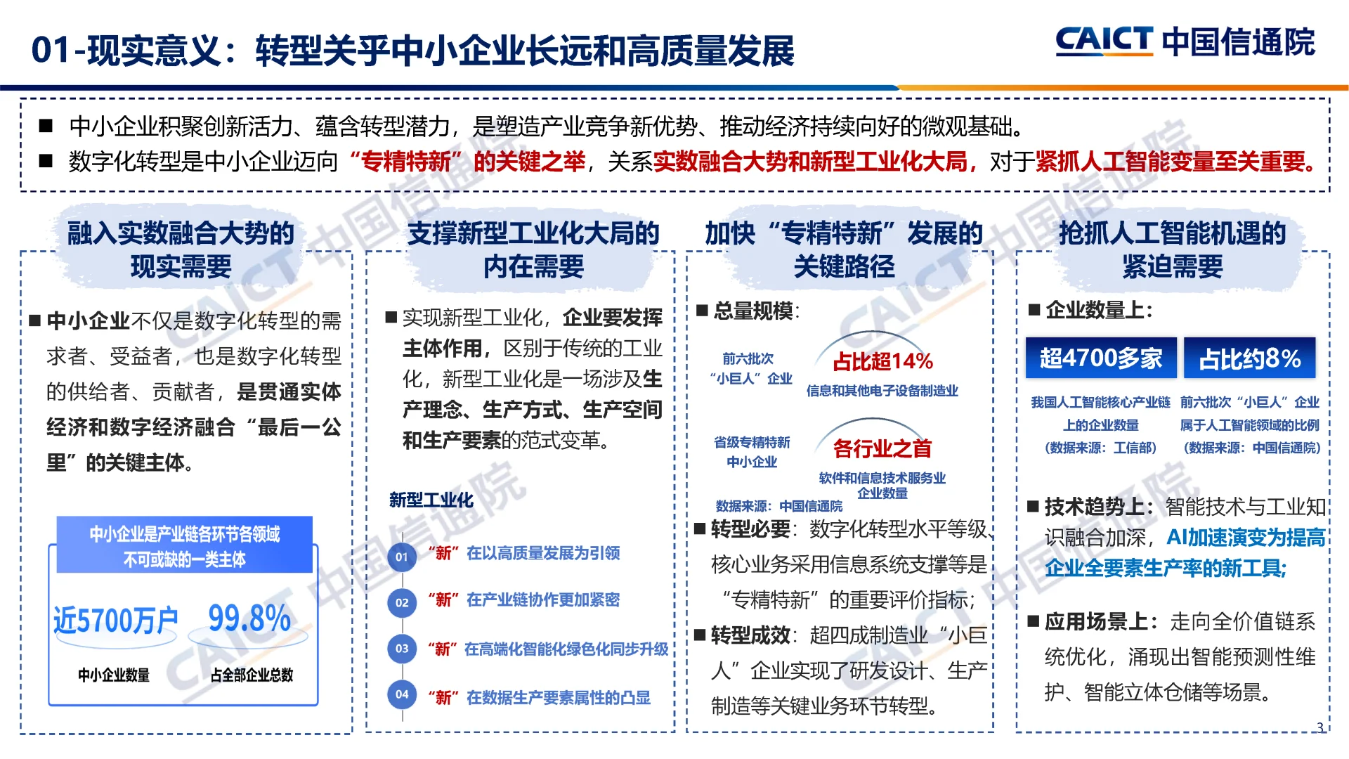 专精特新中小企业数字化转型报告