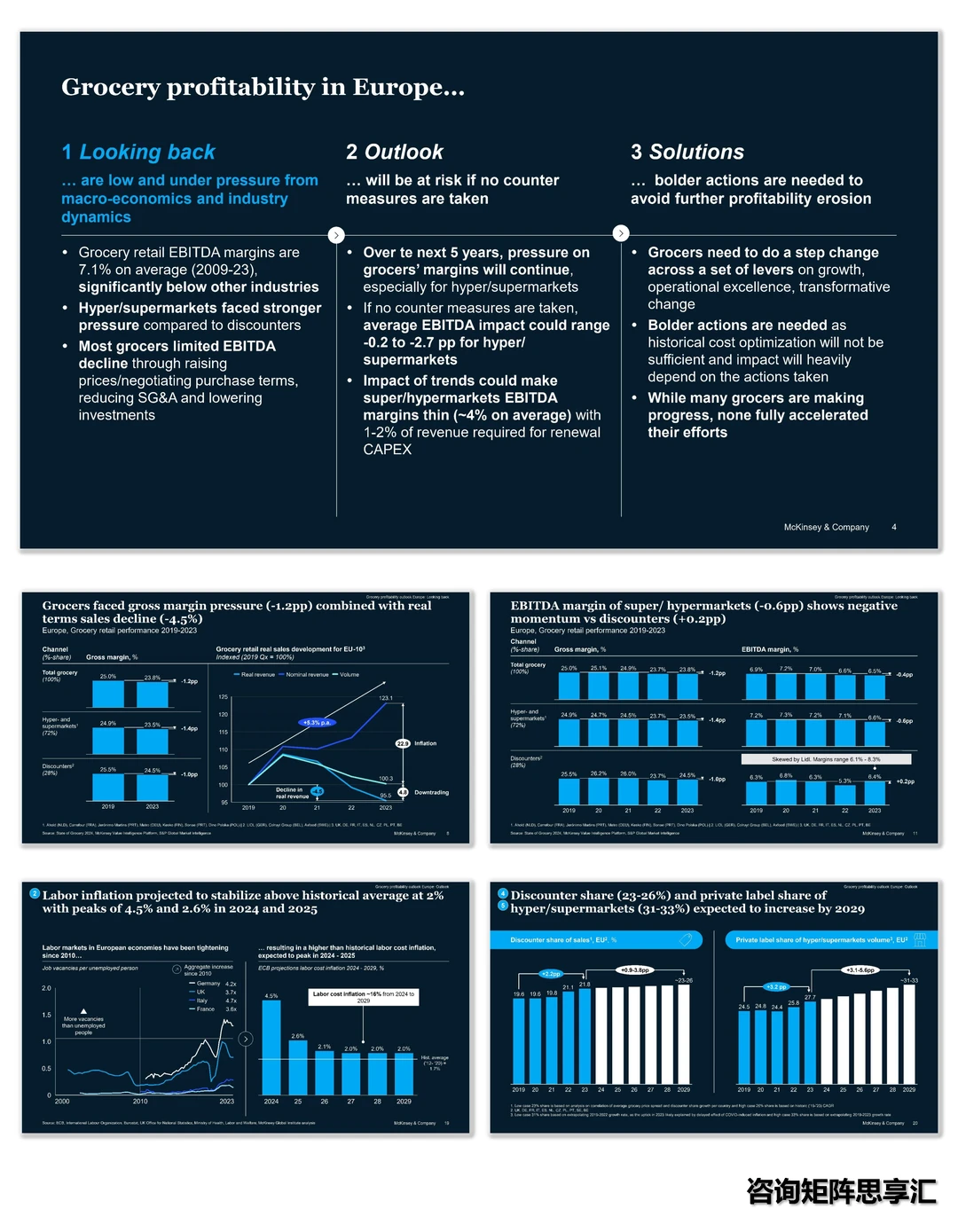 A1167|麦肯锡市场洞察案例