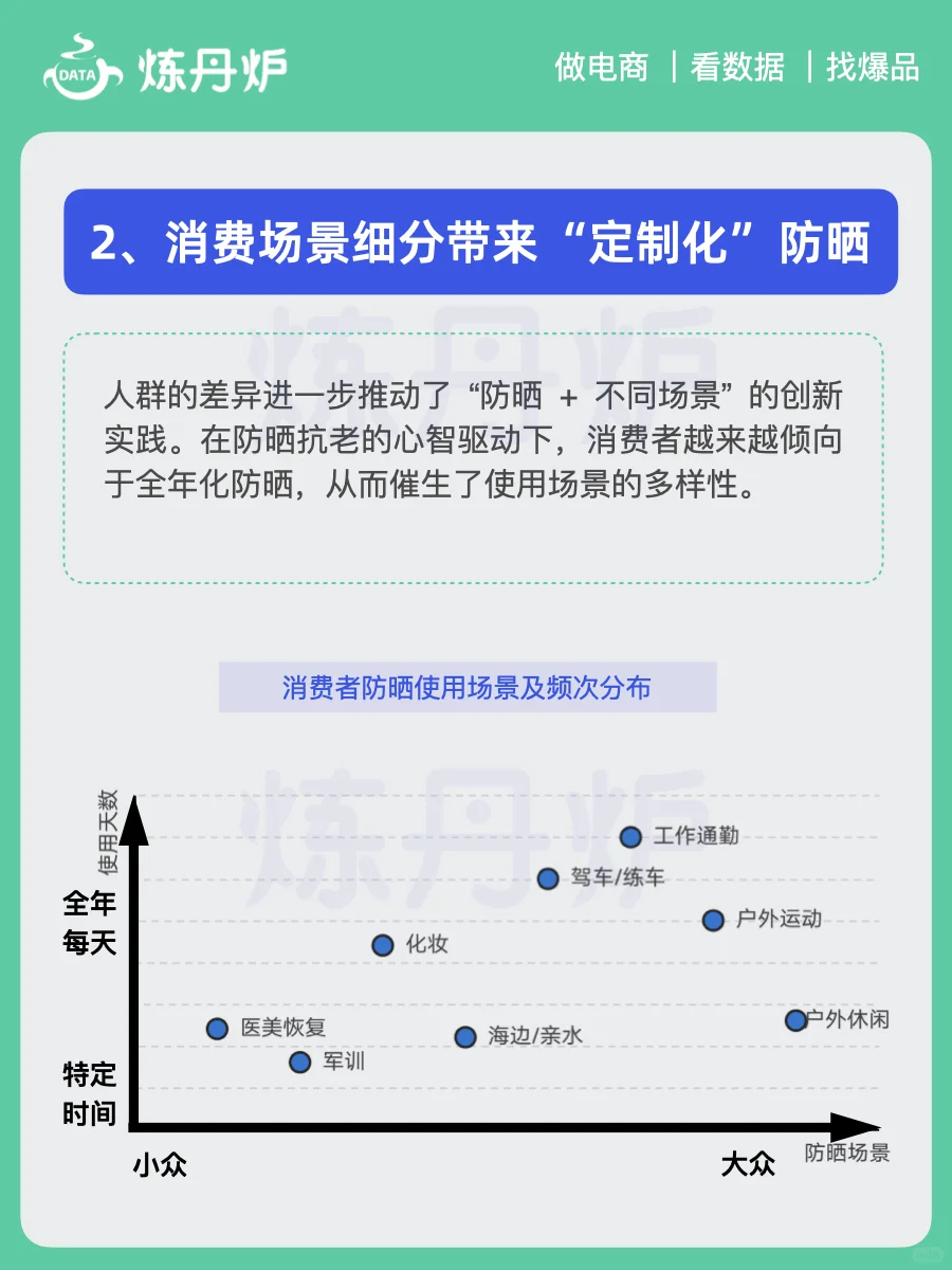 2025年“防晒+”市场消费趋势｜炼丹炉