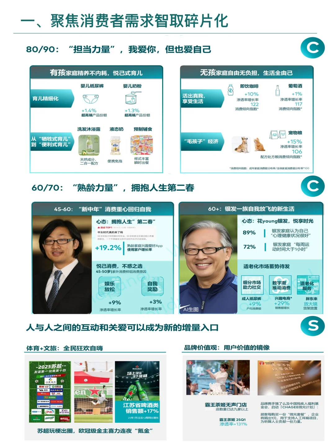 解码消费者全渠道行为