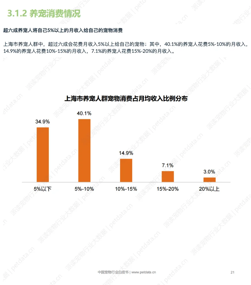 2025年中国城市宠物消费报告(SH)-1