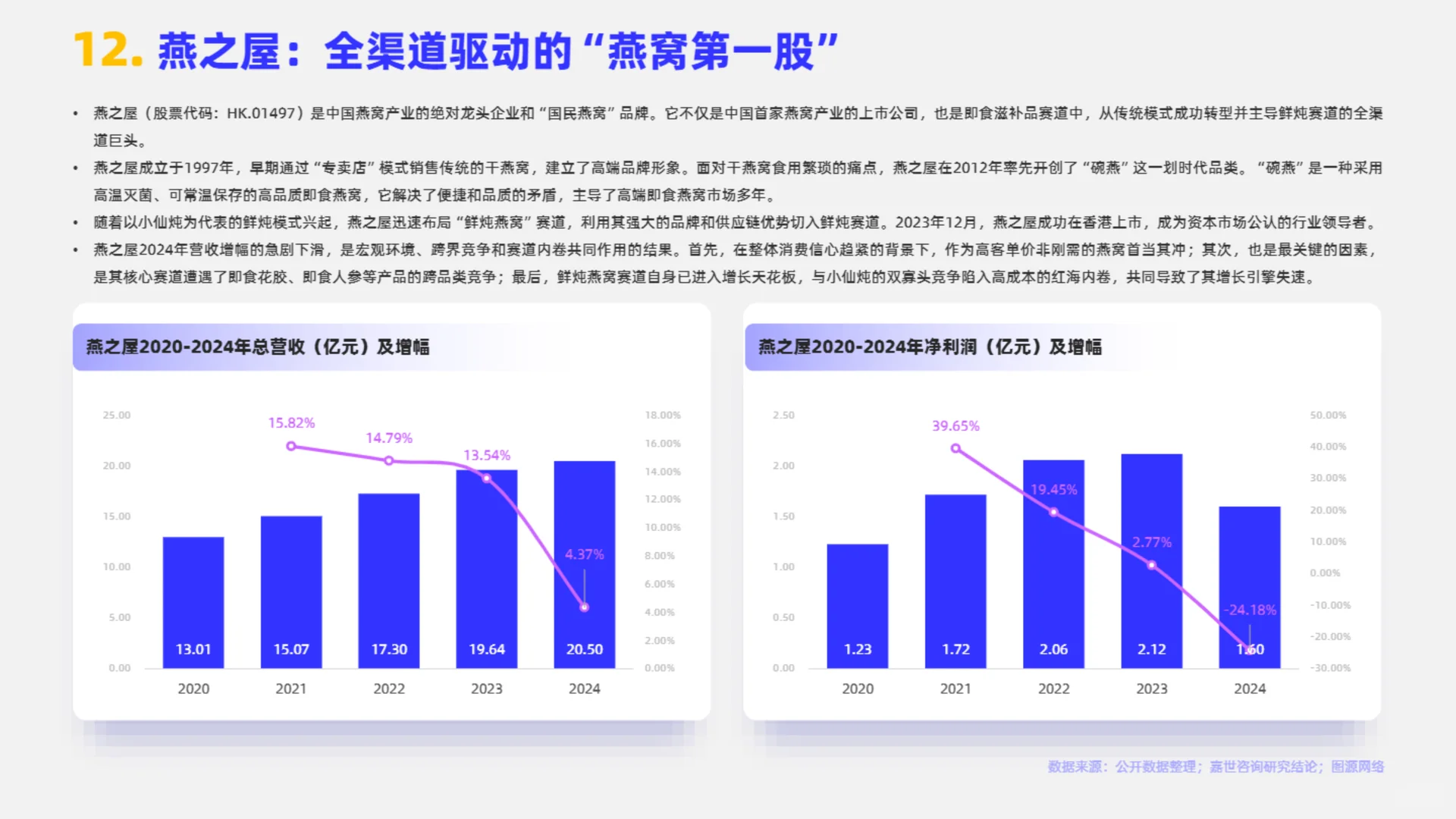 2025年即食滋补品市场简析报告