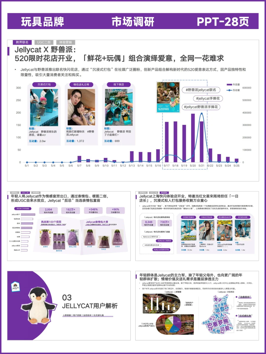 市场调研丨JELLYCAT品牌洞察报告