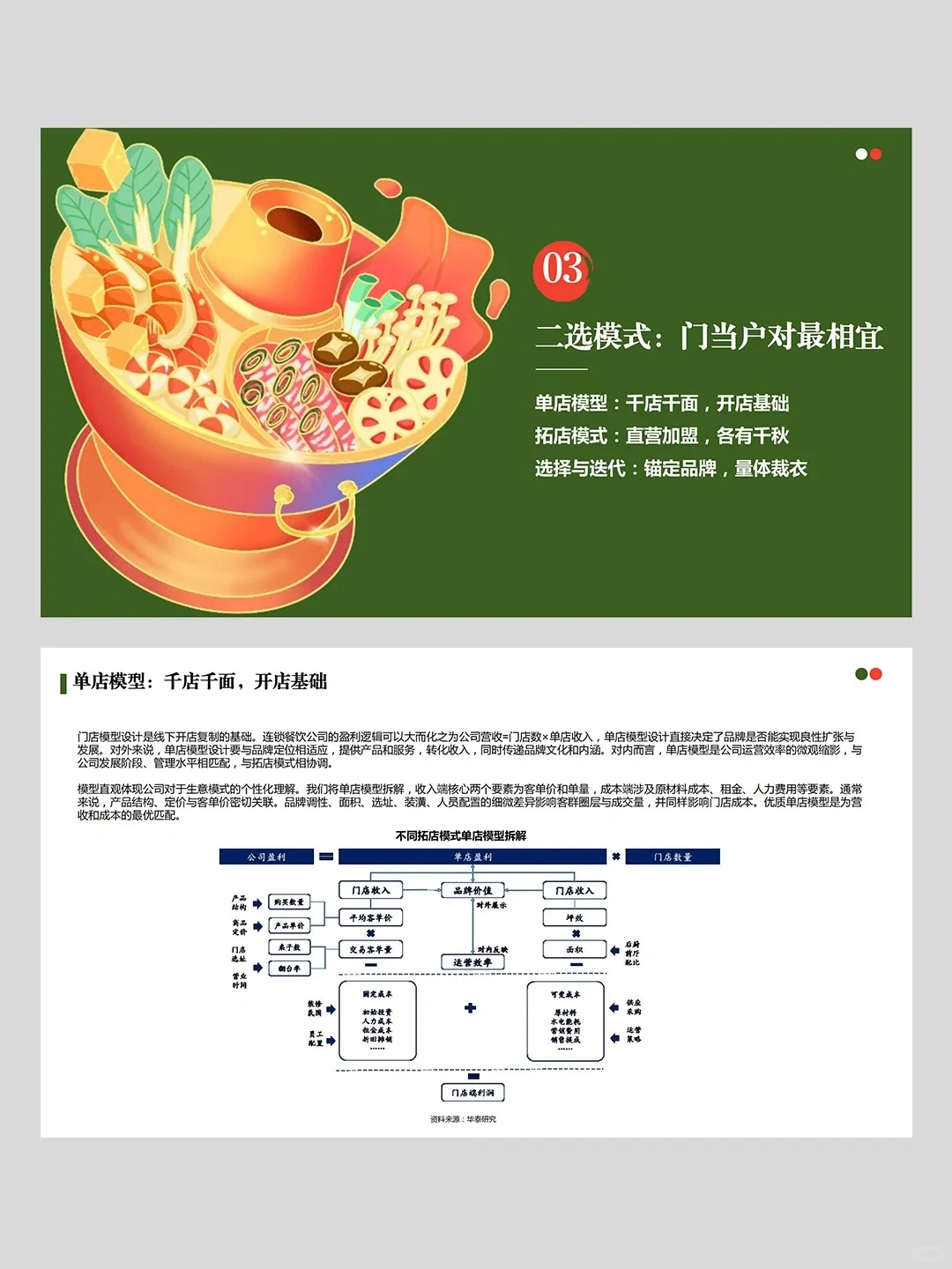 2024餐饮行业可行性分析（干货）