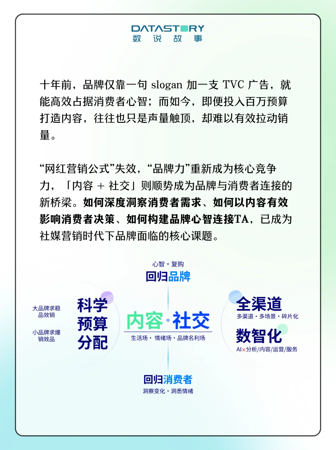 品牌增长，3个必须掌握的数字化洞察手段