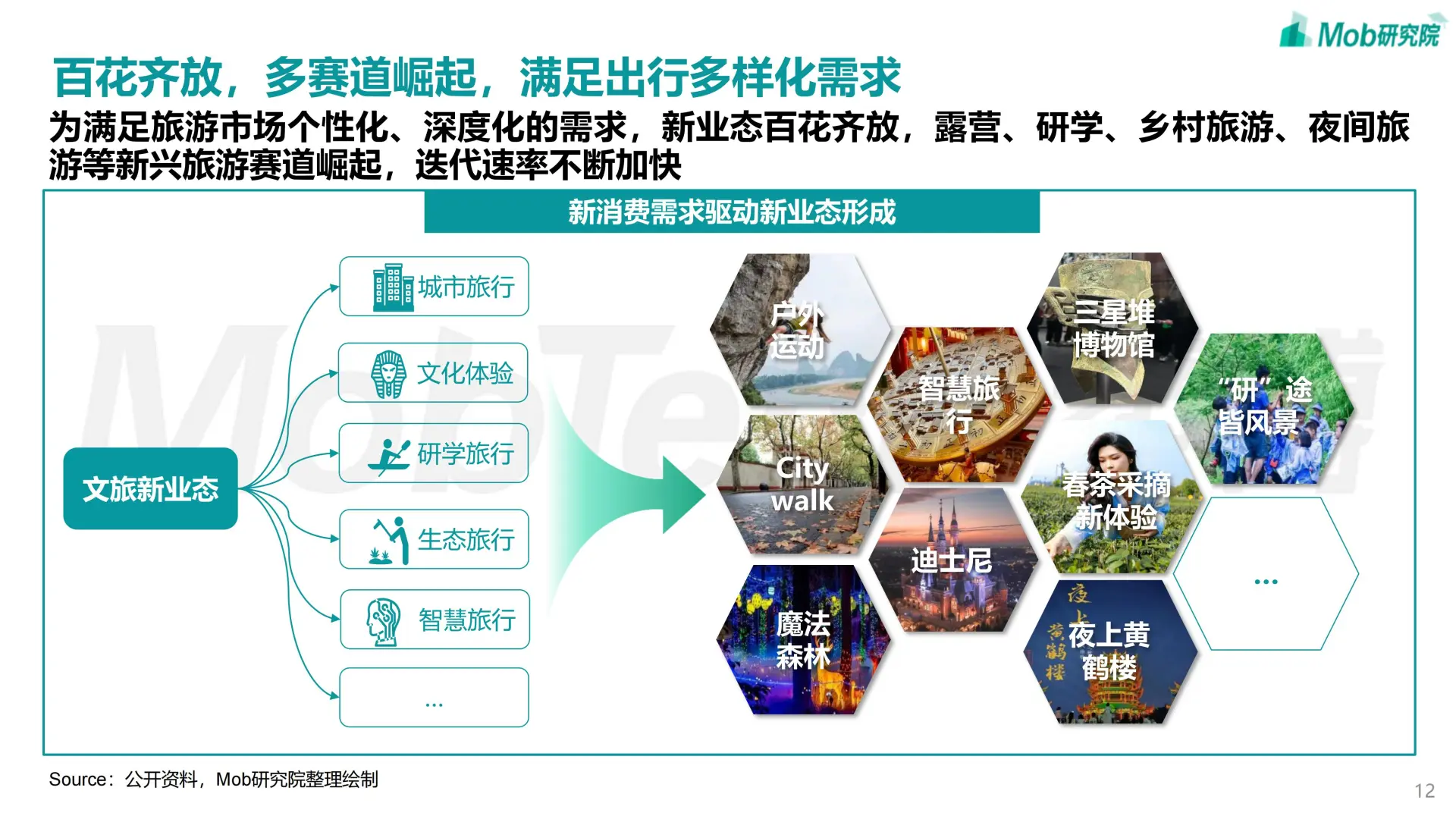 ?2024 中国文旅产业发展趋势报告