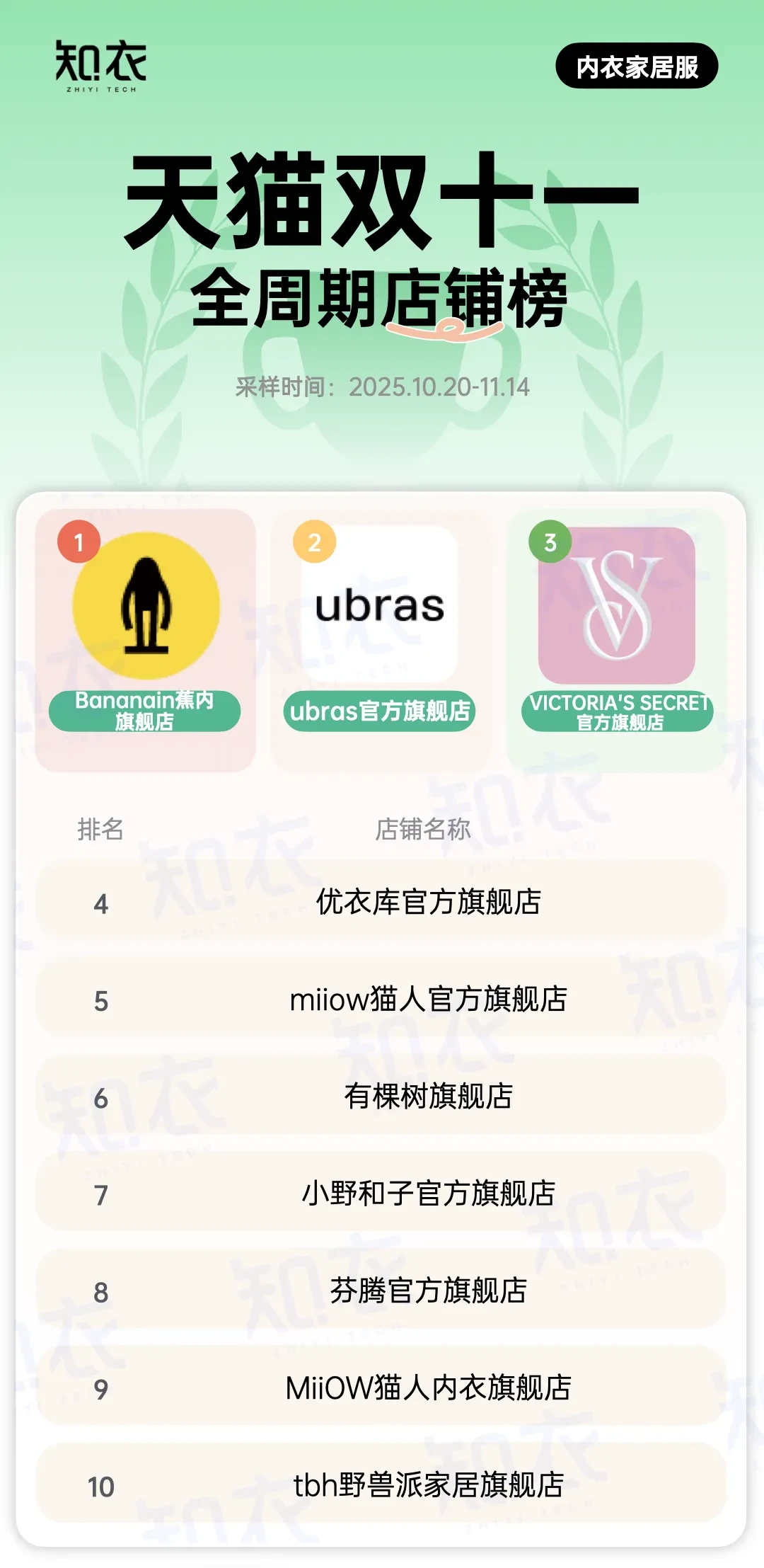 TM双11服装行业全周期店铺榜