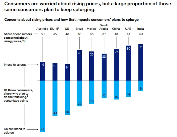 13页报告|2025消费者趋势报告:颠覆为常态