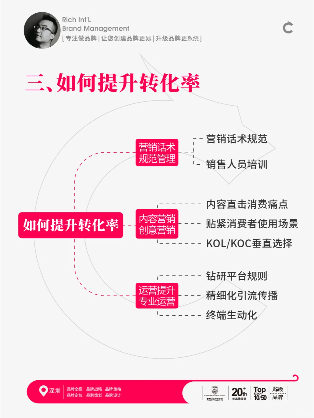 2025年怎么做品牌，品牌赚钱的5个核心