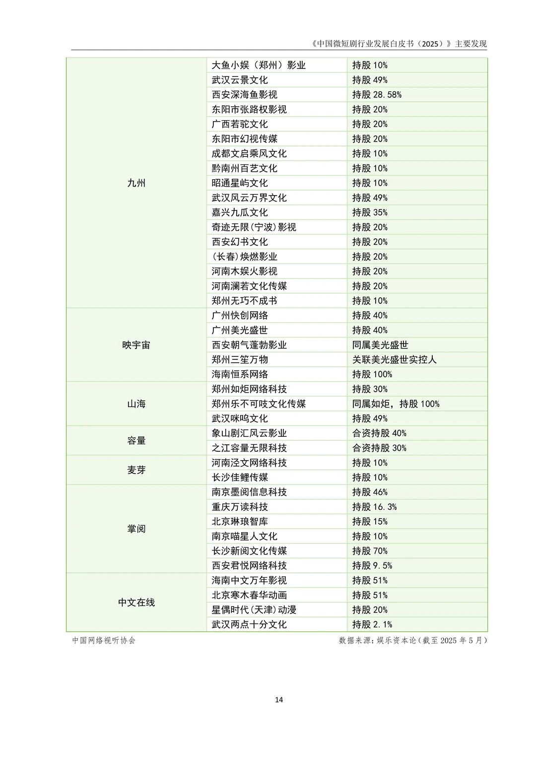 中国微短剧行业发展白皮书（2025）