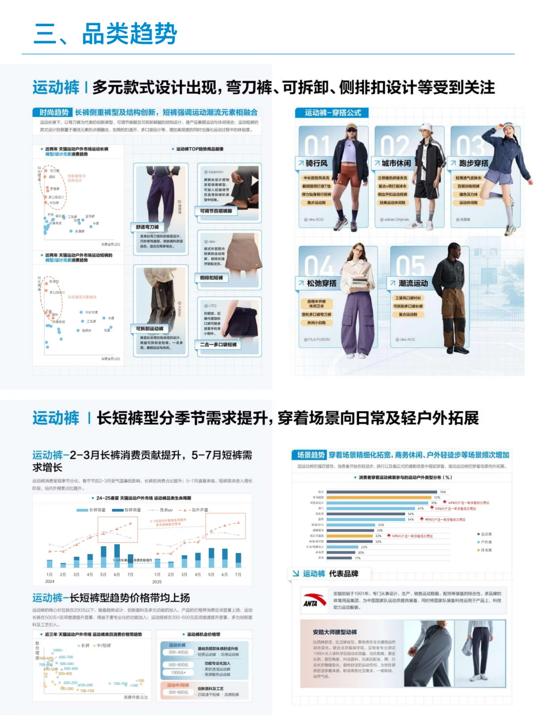 2026春夏运动户外行业鞋服趋势洞察