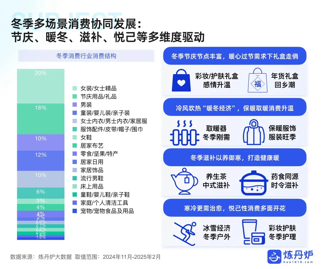 2025年冬季消费爆点预测报告