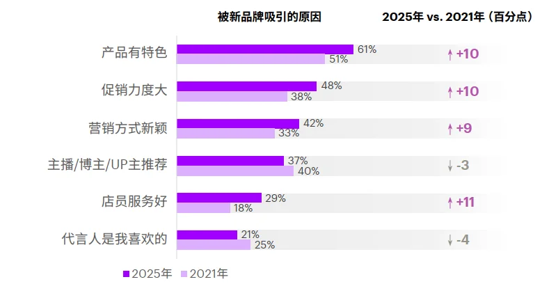 26页报告|2025年中国消费者洞察报告