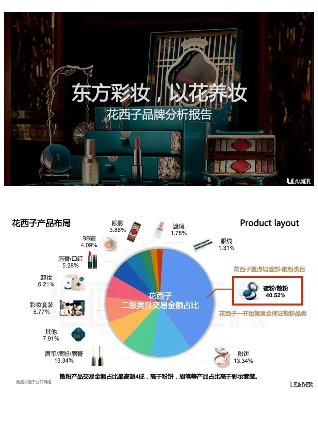东方彩妆-花西子品牌分析