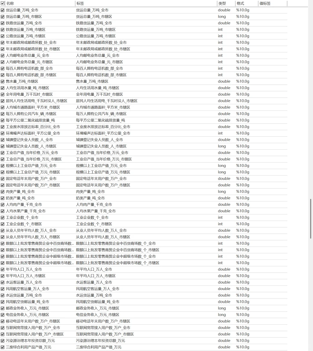 中国城市统计年鉴面板数据（1999-2024）