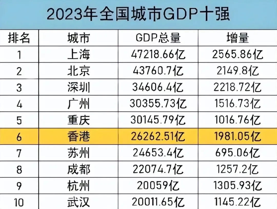 上海GDP突破5万亿，中国城市经济的新里程碑