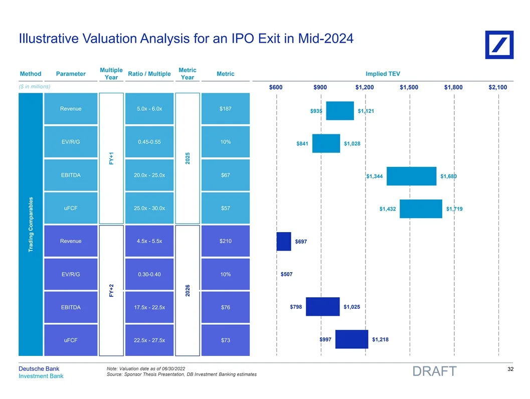 估值报告分享系列（4）