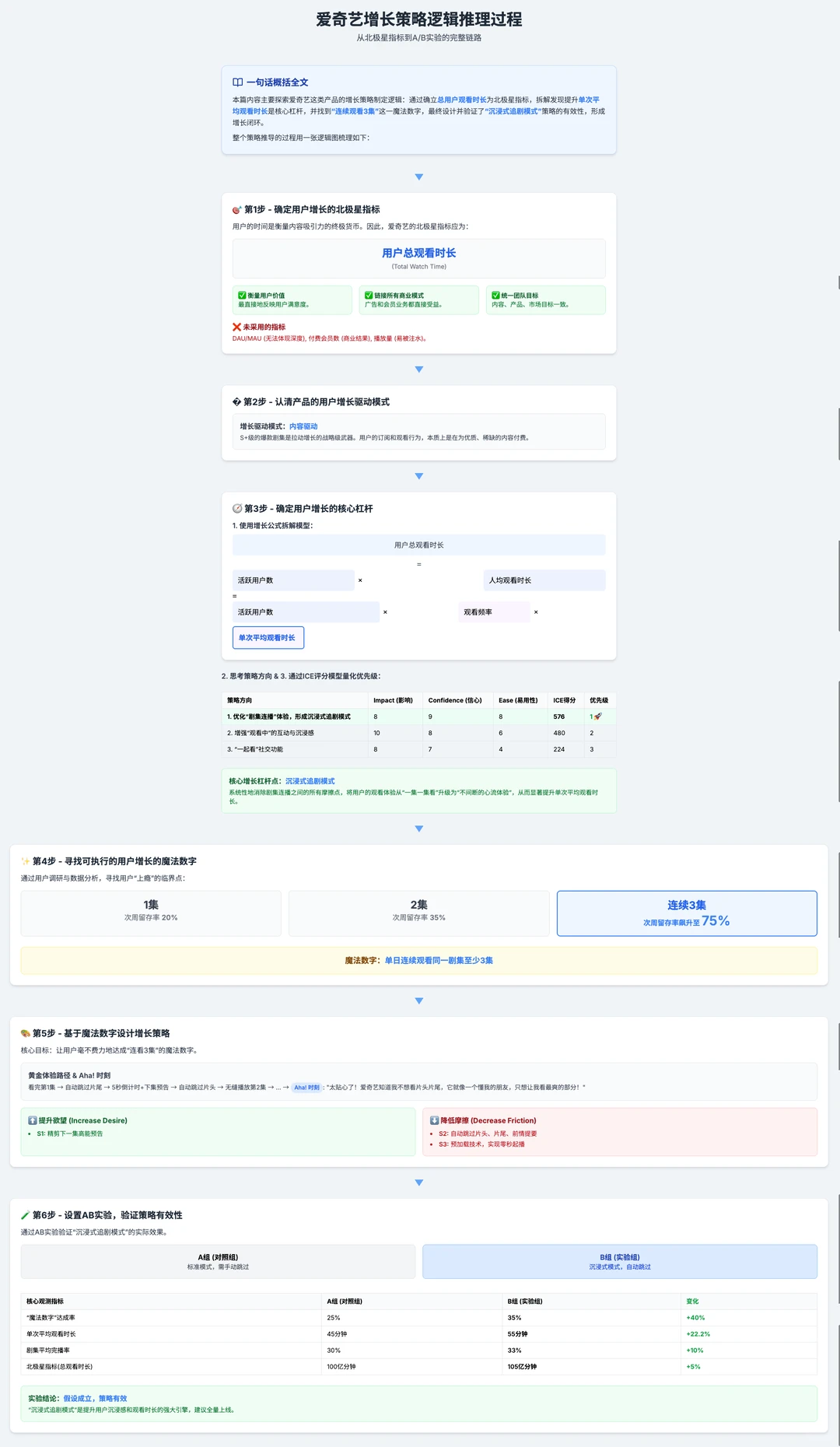 爱奇艺：长视频产品的增长策略拆解